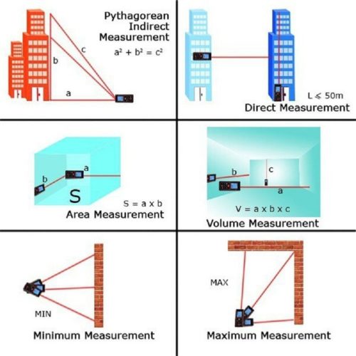 Chức năng Bút đo khoảng cách SNDWAY SW-P50