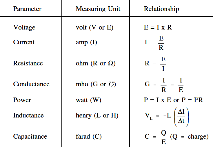 Tổng Quan Về Đơn Vị Ohm