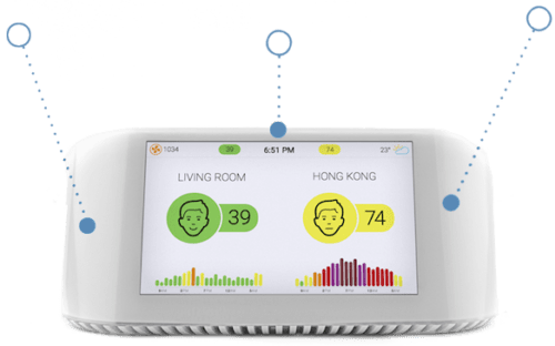 Tính năng Máy đo chất lượng không khí IQAir AirVisual Pro